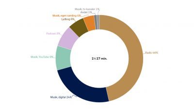 Illustrativ statistikk